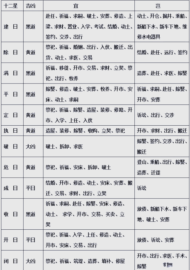 十二建星代表什么