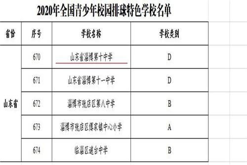 淄博十中获评"全国青少年排球传统特色学校"