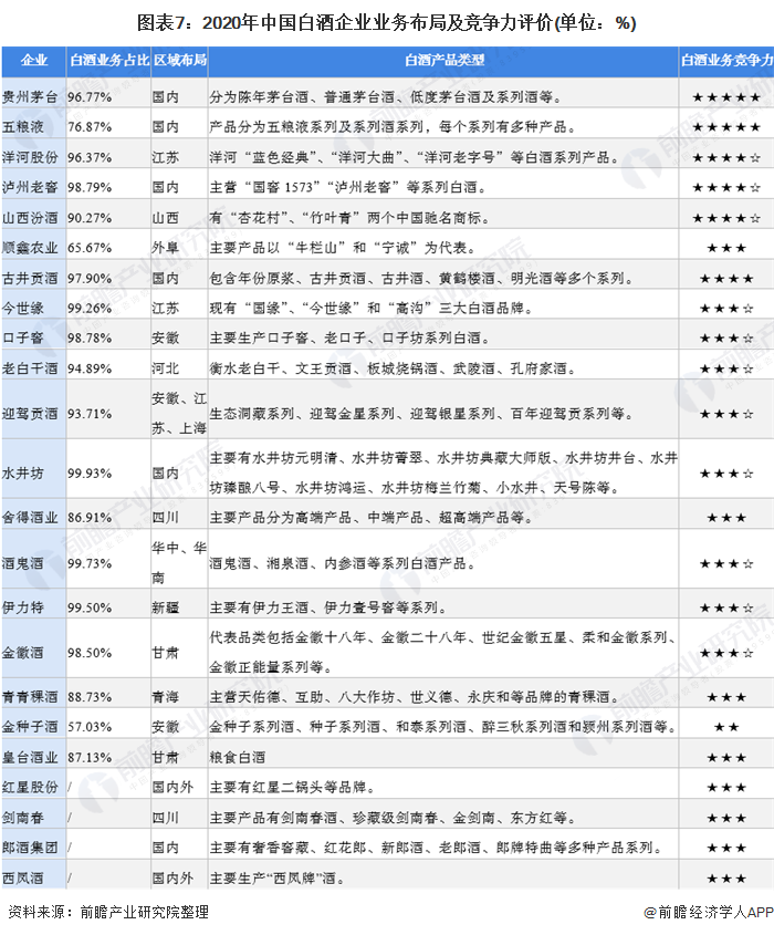 白酒业行业规模(白酒行业市场规模)