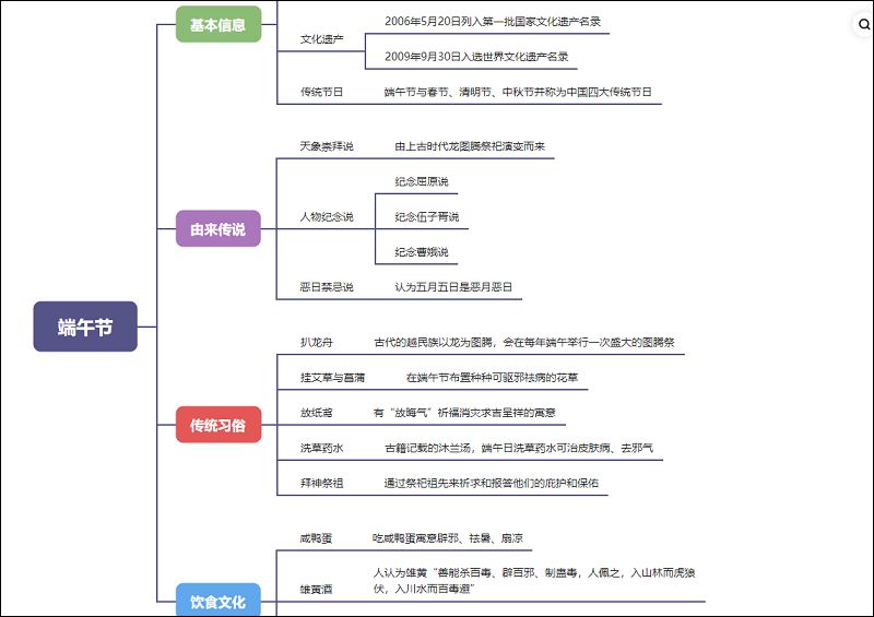 设计端午节主题网络图图片