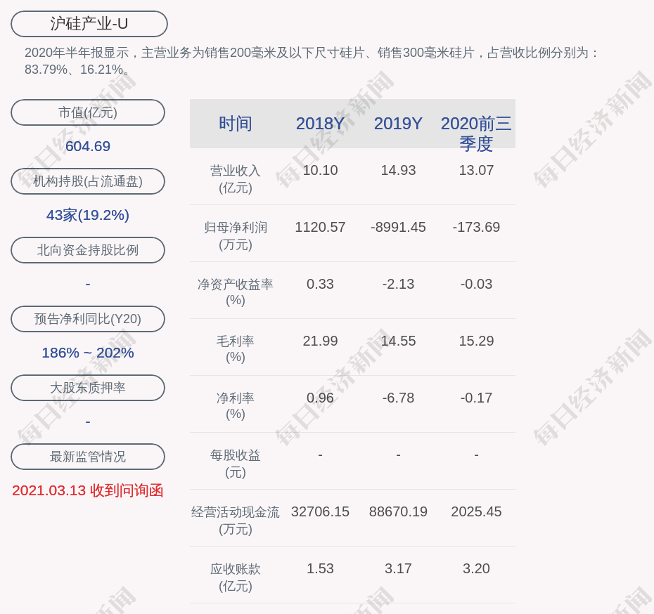 沪硅产业:董事戴敏敏辞职
