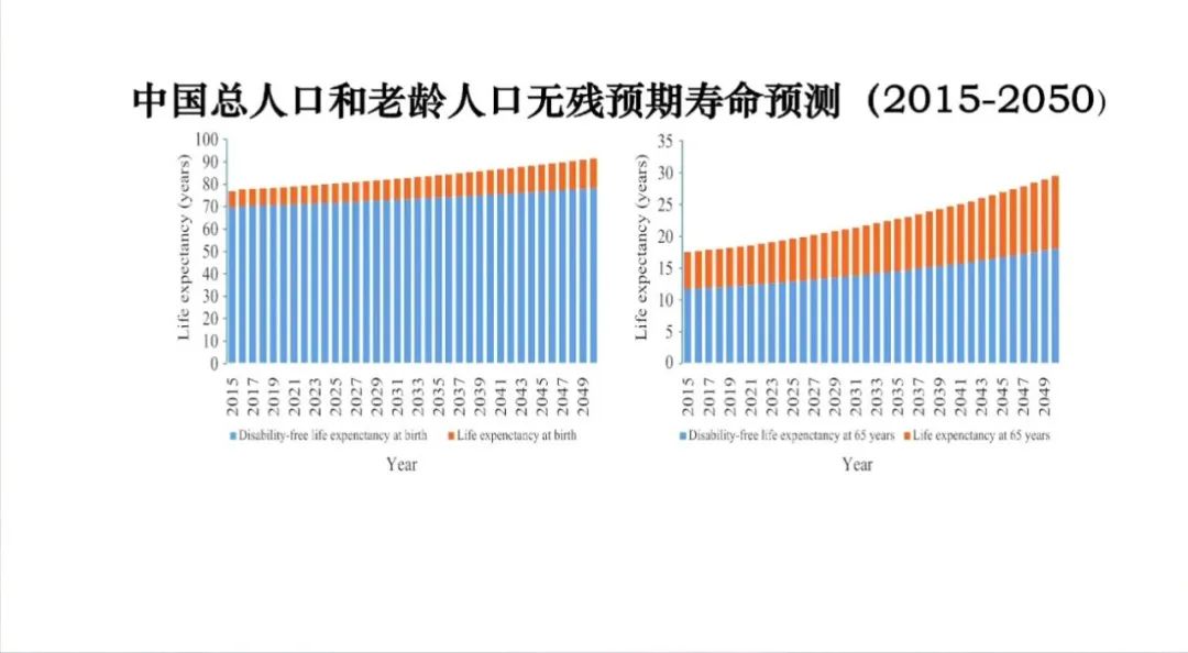 2021大会专家报告郑晓瑛中国老龄事业科技创新的基本路径与方案