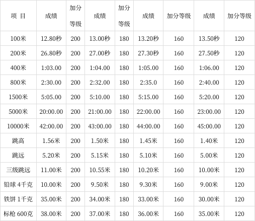 湖南司法警官職業學院單招簡章與考試大綱(2023年單招參考)