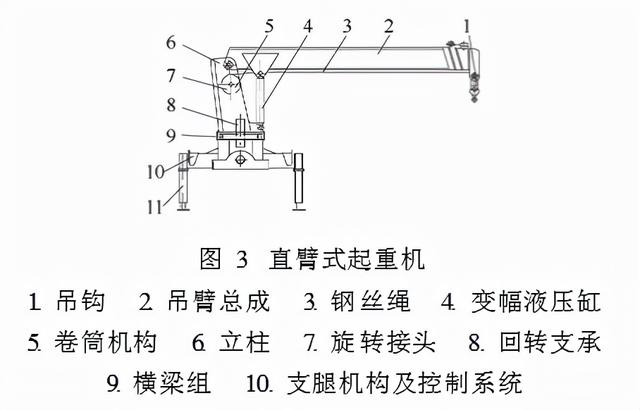 直臂式與折臂式隨車起重機的結構特點及市場前景分析