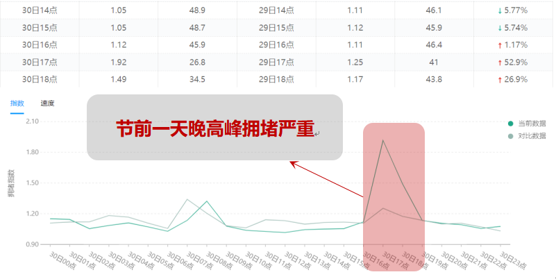国庆出行攻略_常州国庆交通流量预测_常州国庆出行攻略