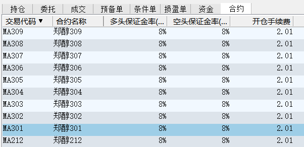 期货交易的保证金要求