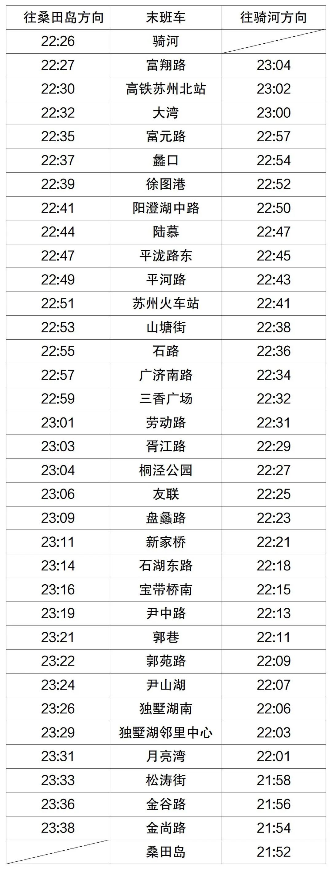 苏州轨道交通2号线末班车时间临时调整