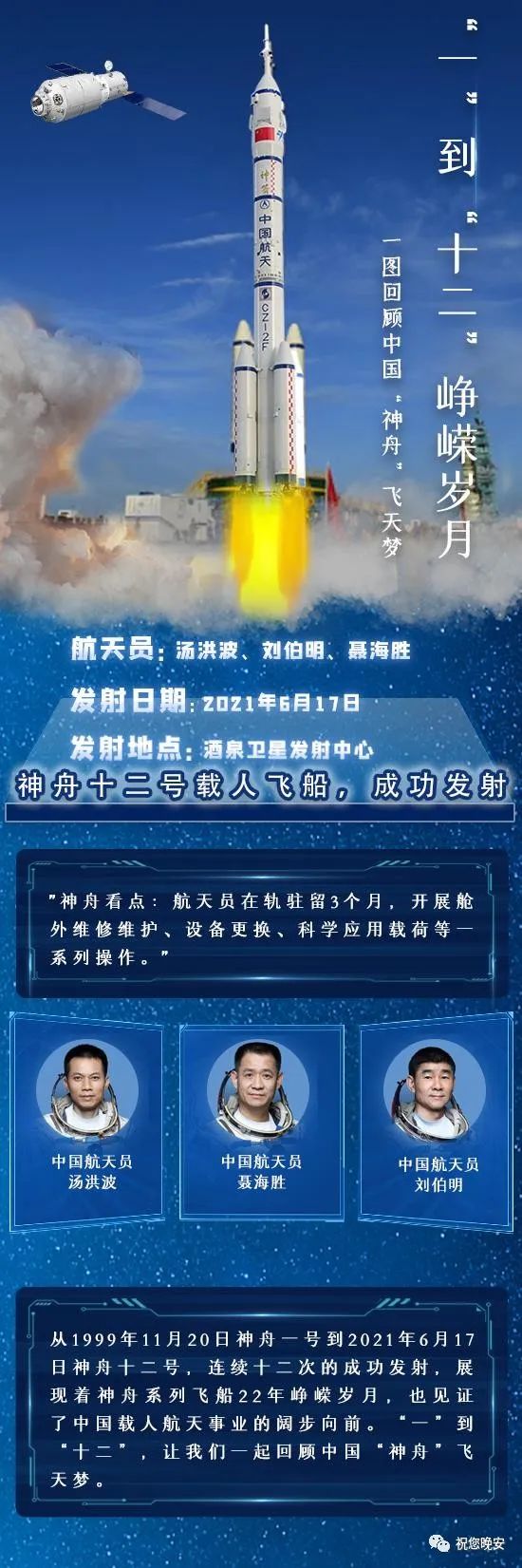 神州1——12號火箭升空與航天保險