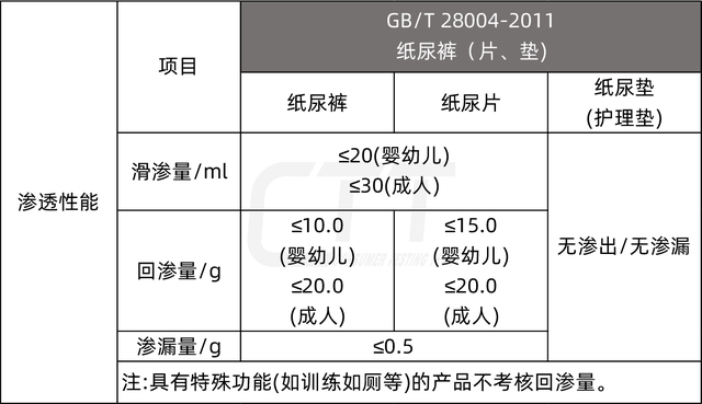 银发浪潮来了,2022年我国开始实施成人纸尿裤新标准