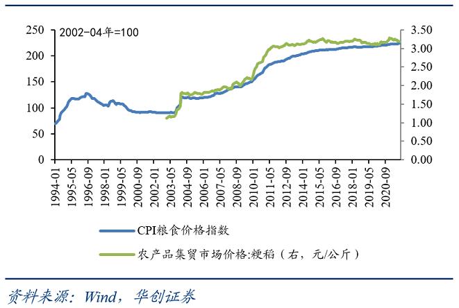 張瑜:警惕2022年玉米價格上漲風險