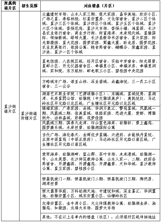 长沙县城区义务教育阶段新生网上报名片区划分出炉