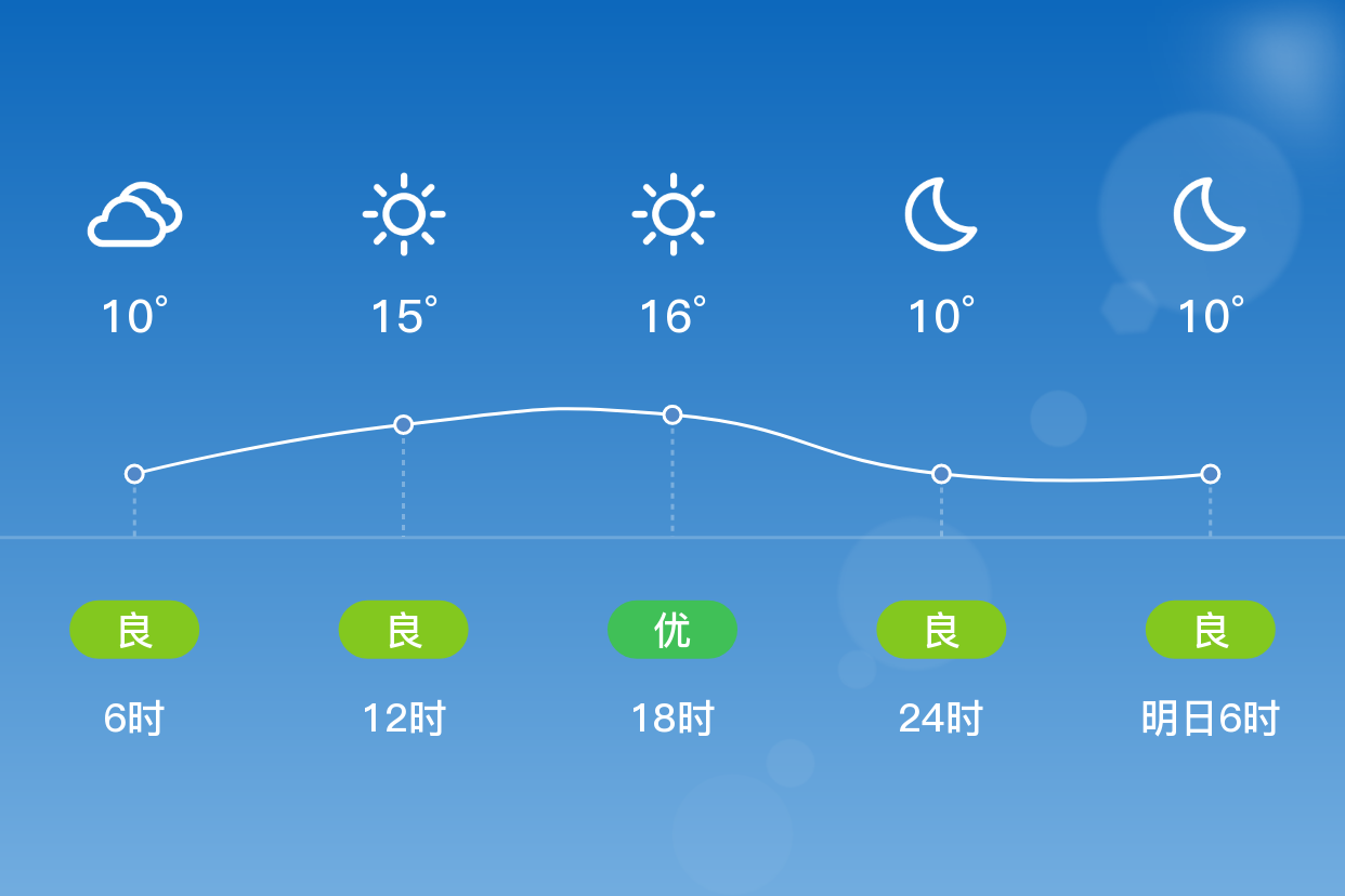 阜宁天气图片