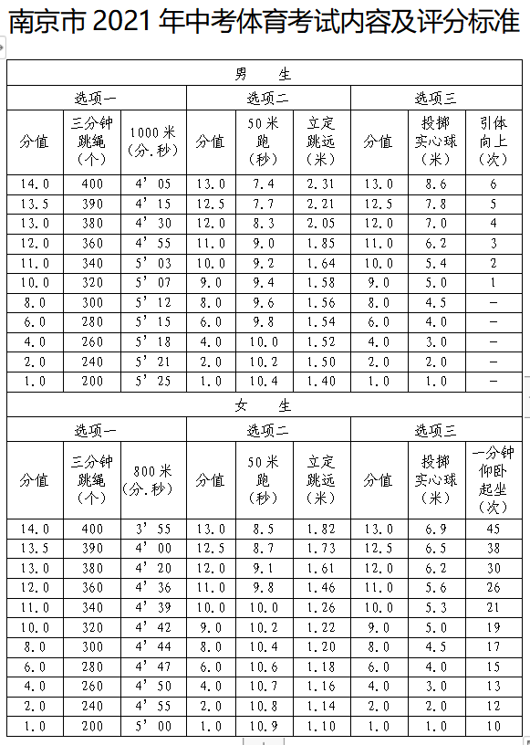 跳绳成绩对照表中考图片