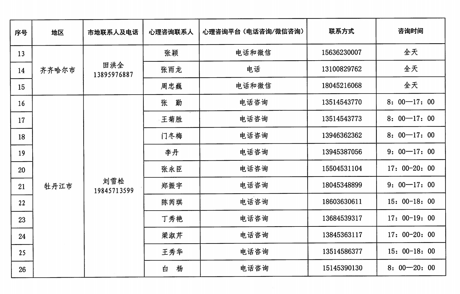 请收好!黑龙江民政部门心理援助咨询电话"大全"