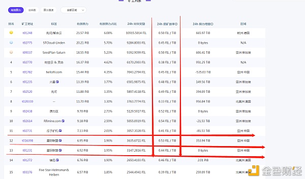 ipfs星际联盟矿机怎么参与?ipfs星际联盟矿机多少钱1t?