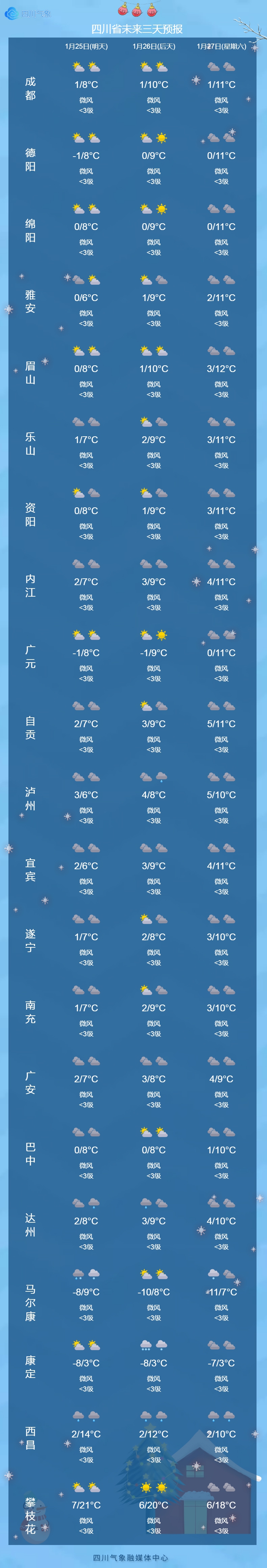 广元天气预报15天查询图片