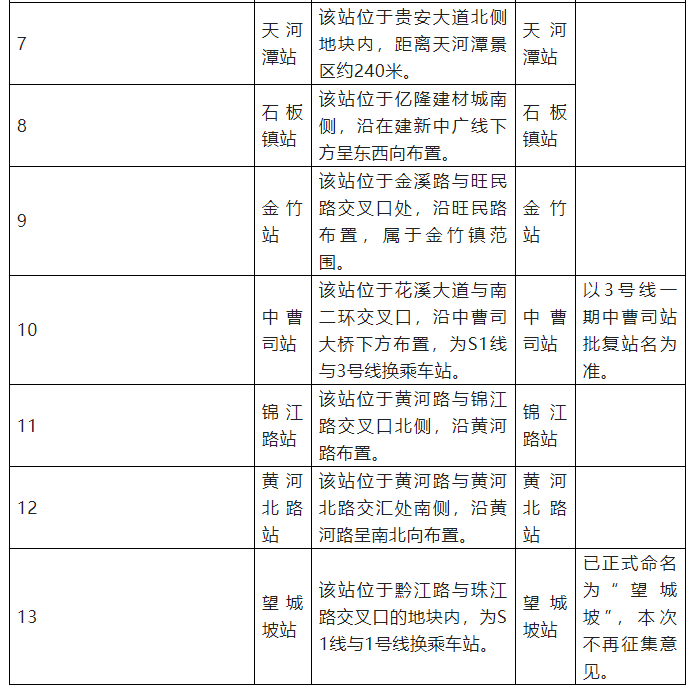 貴陽地鐵3號線,s1號線一期車站站名徵求意見!(附推薦站名)