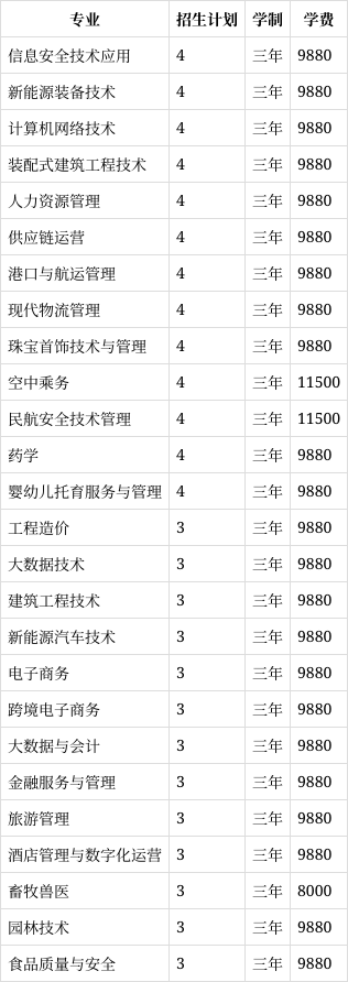 海南职业技术学院专业图片