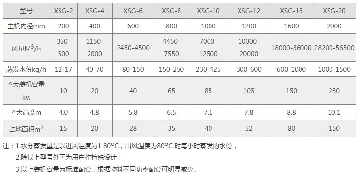 二水磷酸铁闪蒸干燥机参数