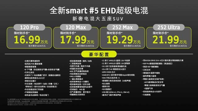 价格突破20万,smart #5 EHD超级电混为何成豪华插混新风口?