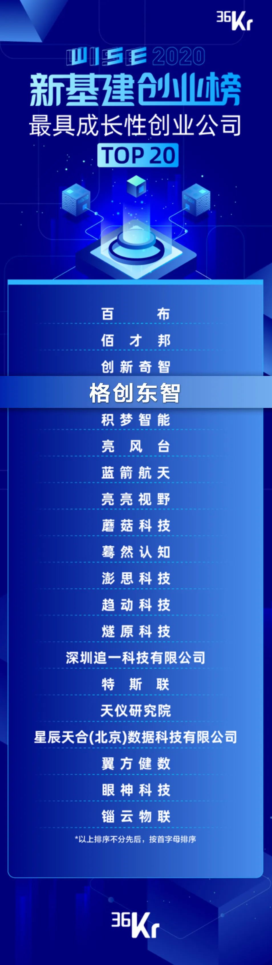 格创东智获36氪「新基建创业榜 top20」