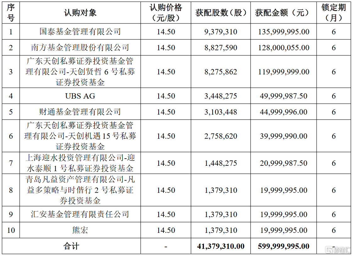 华伍股份(300095.