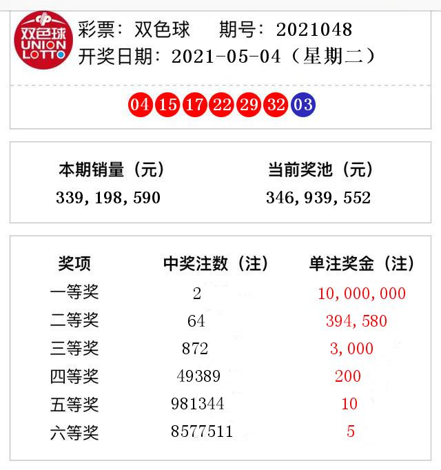 双色球开奖结果第2021048期 头奖2注奖金1000万