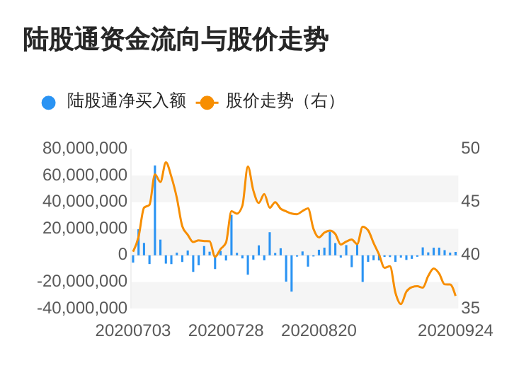 旭升股份连续5日获得北上资金净买入,累计买入1999.14万元