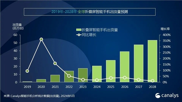 你多久换手机!中国高端手机市场最新排名:苹果1季度暴跌25% 华为增67%