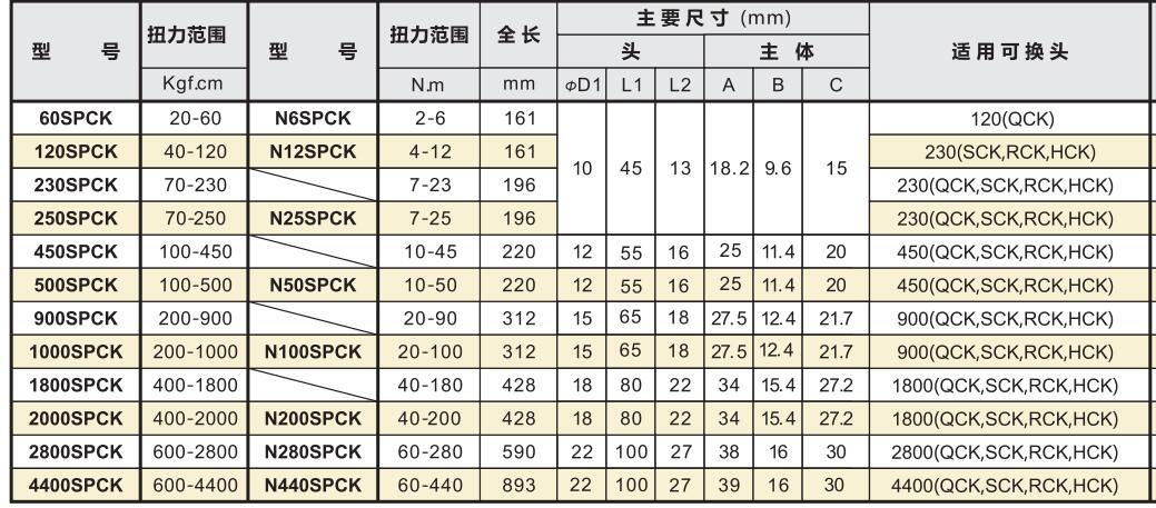 扳手分类大全图片