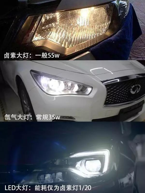 氙气大灯和疝气大灯的区别是什么?