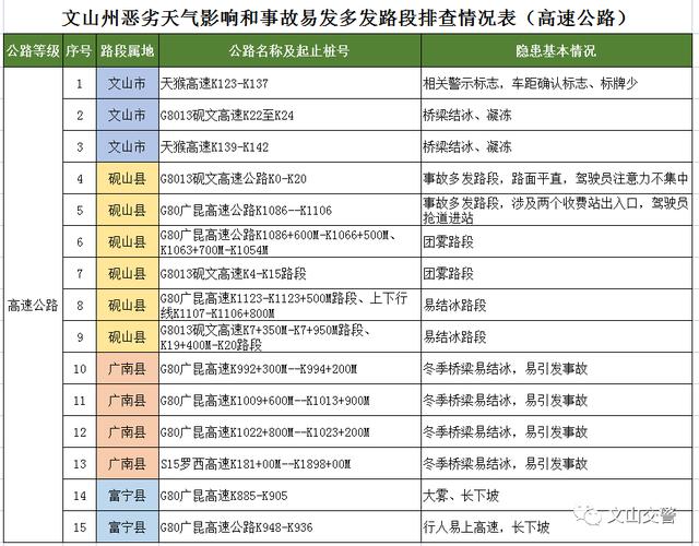 文山天气预报图片