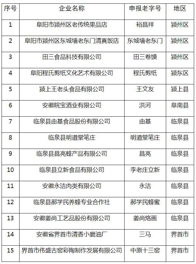 阜阳老字号!涉田三卷馍,裕昌祥,老东门