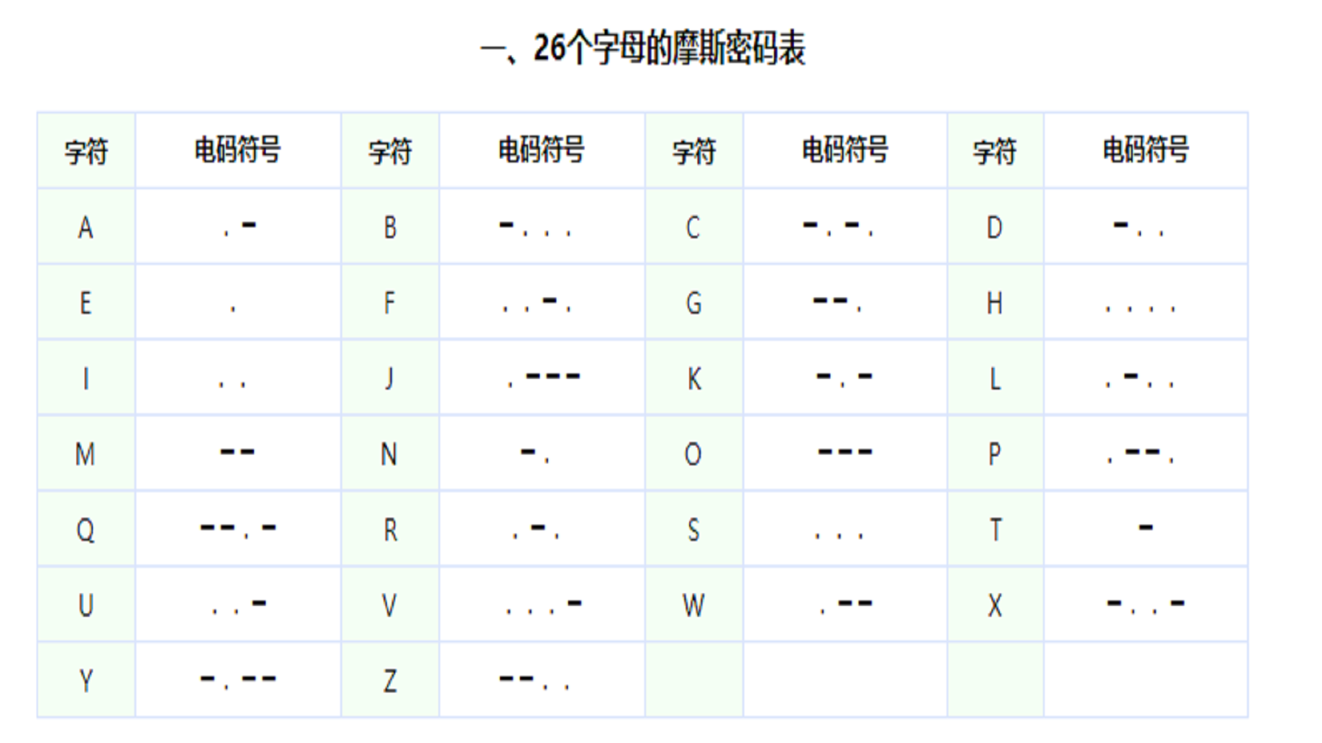 摩斯密码字母对照表图片