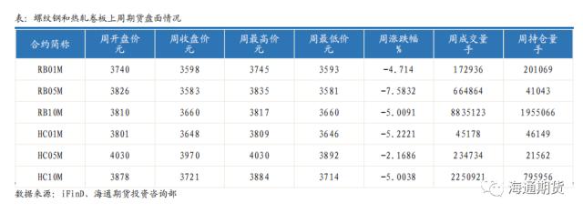 【黑色金属系列——钢材周报】减产负反馈继续，需求仍显乏力