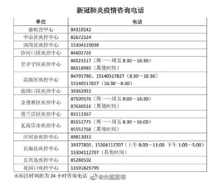 大连金座商厦疫情图片