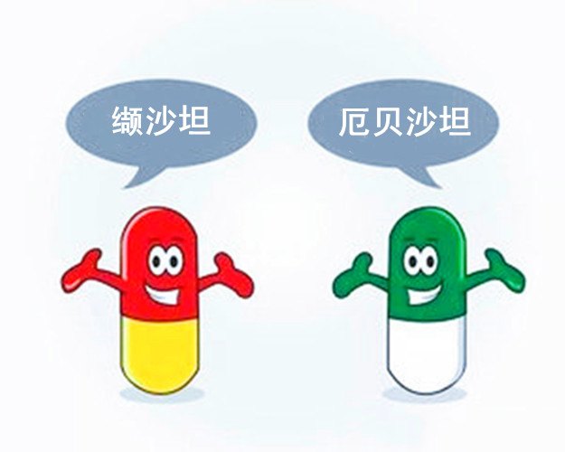 厄贝沙坦和缬沙坦,降压之外,功效上还有什么差别?