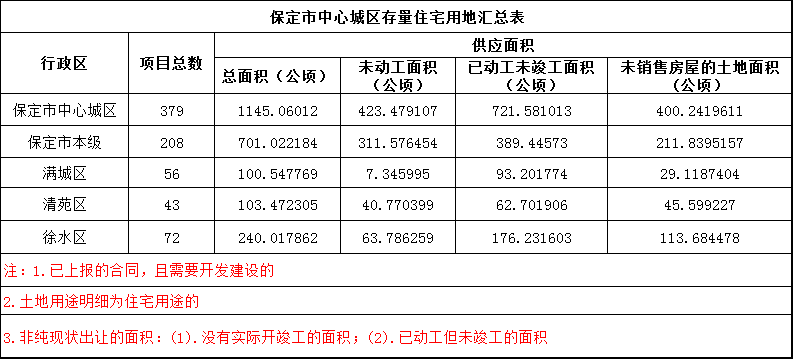 占地面积 总面积图片