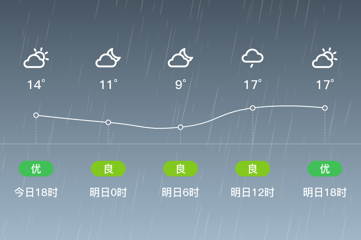 桐庐天气预报15天图片