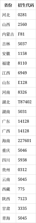 重庆财经职业学院代码图片