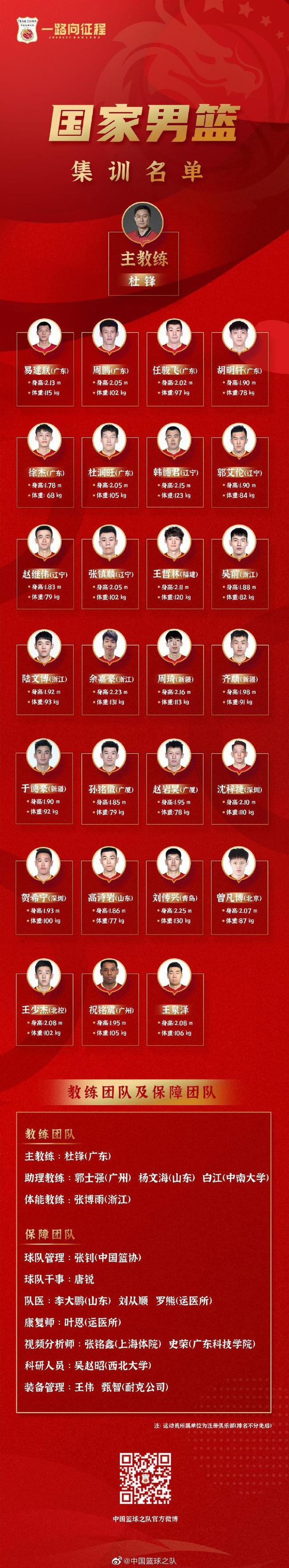 刘传兴再入中国男篮集训队,郭士强任助教辅佐杜锋