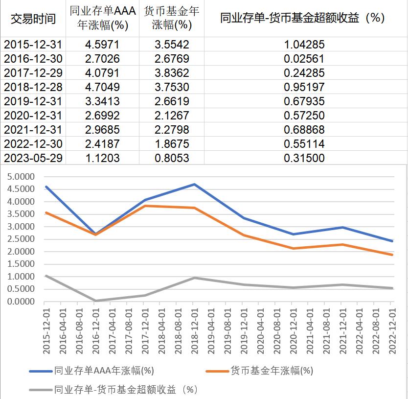 aaa币行情(aaa币未来价格)