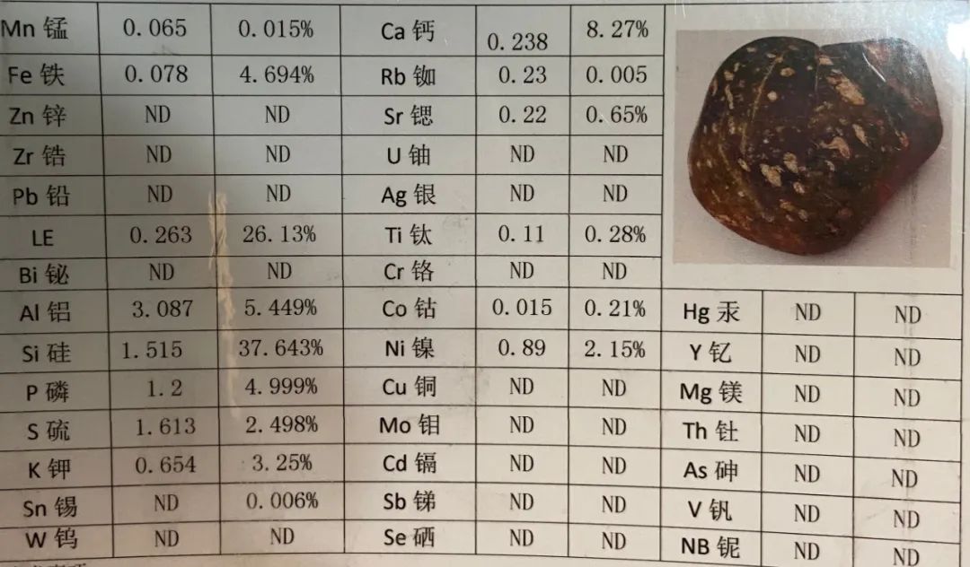 陨石成分元素表图片