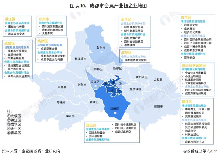 会展产业链图片