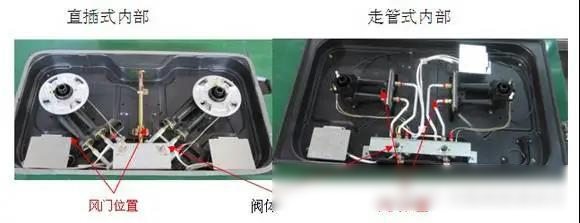 燃气灶结构图解析大全,让你秒变厨电专家!(附:常见故障处理方法)