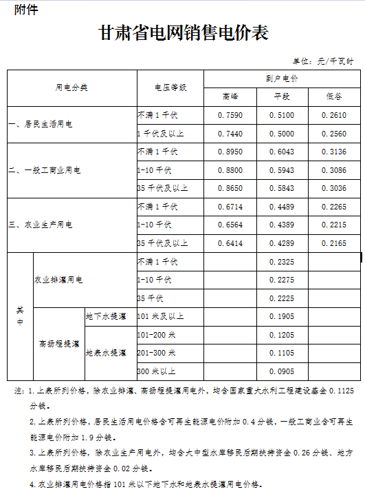 甘肅調整銷售電價及優化峰谷分時電價政策(附甘肅電網銷售電價表)