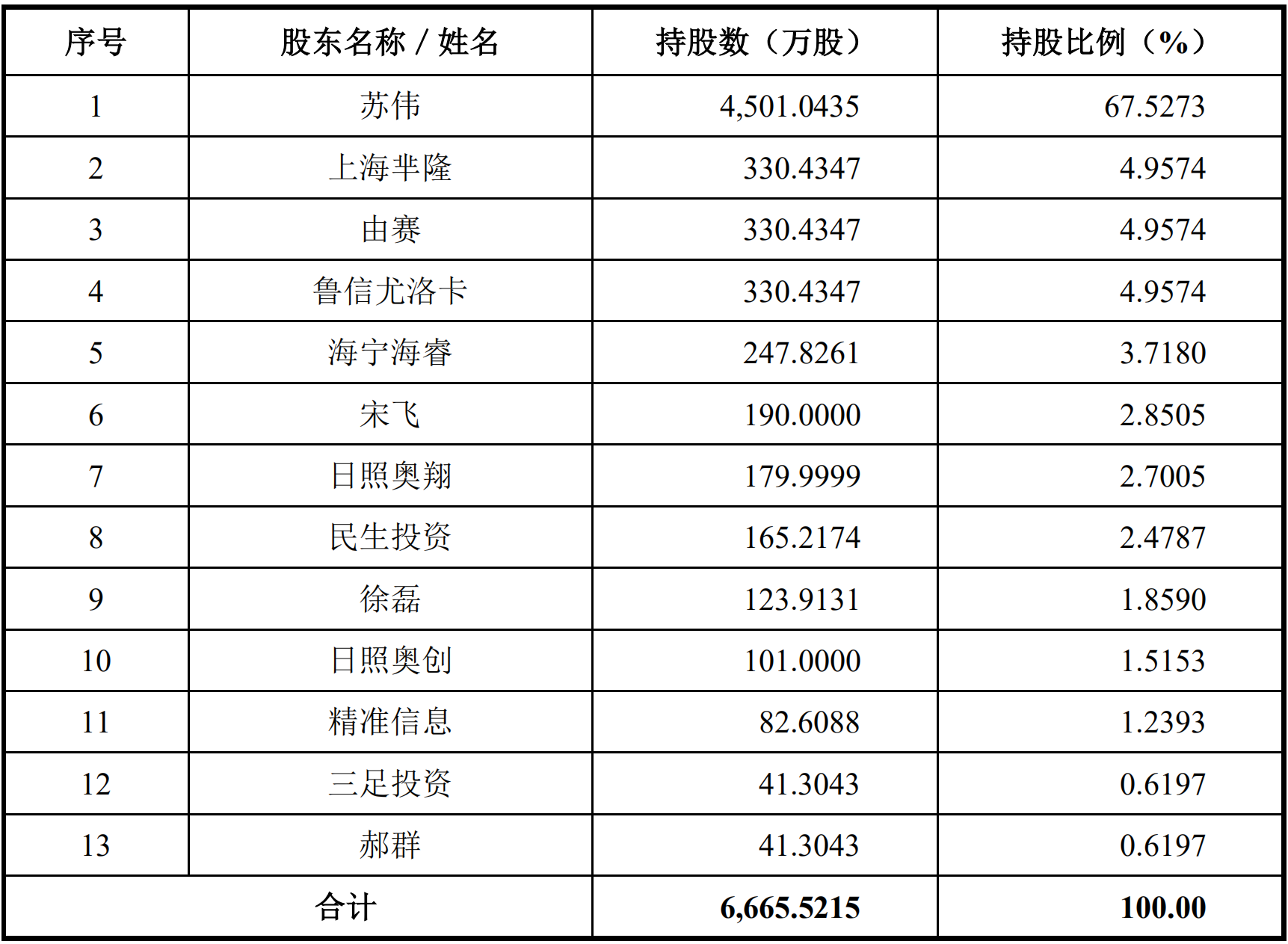 奥扬科技ipo:主营业务毛利率逐年下滑,大股东曾因对赌0元转让股权