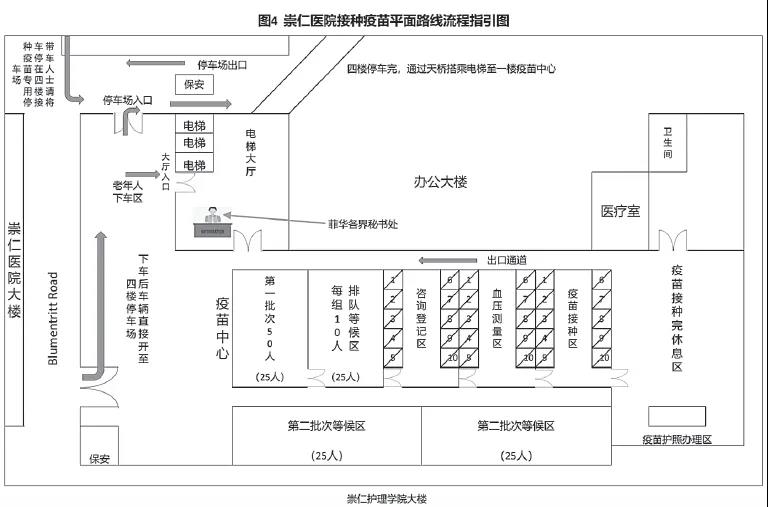 在菲华人必看:疫苗接种流程指引图已公布!