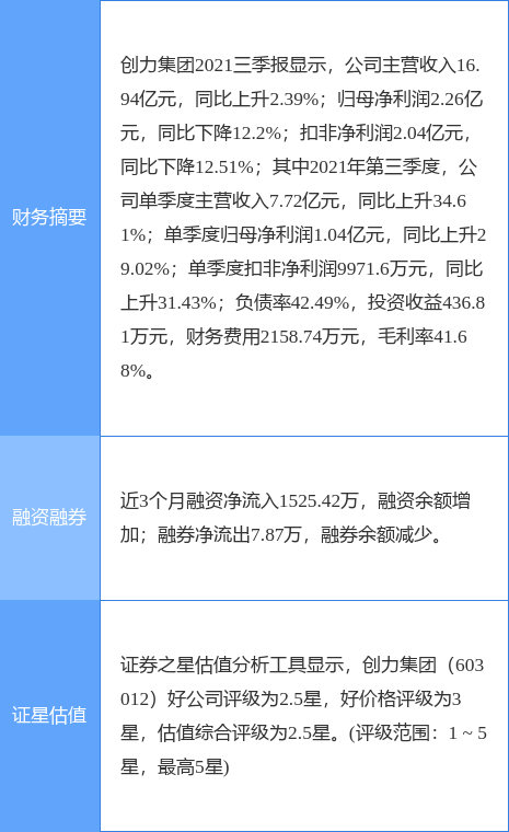 创力集团最新公告:董事长石华辉不再兼任总经理职务 由张世洪接任