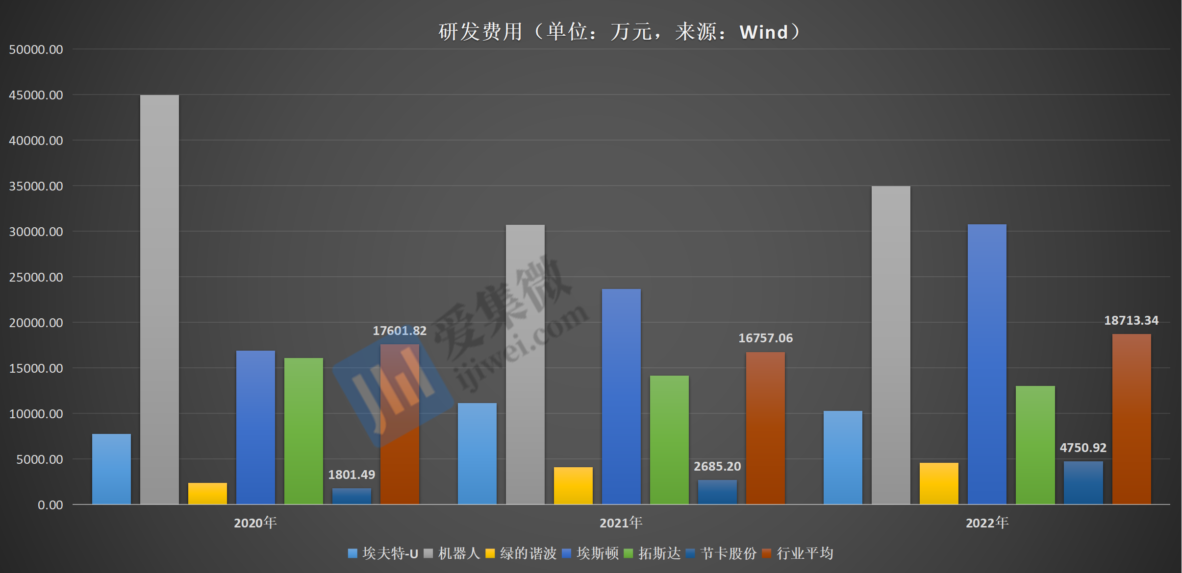 「ipo價值觀」近三年營收復合增長率141%,機器人公司節卡股份仍入不敷